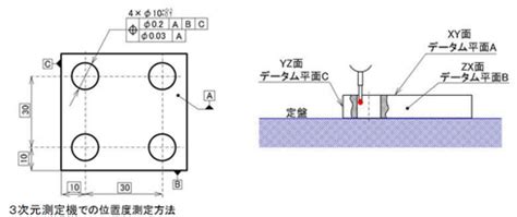 穴位置 測定方法|位置公差、輪郭度、振れ公差の測定はどうやるのか：。